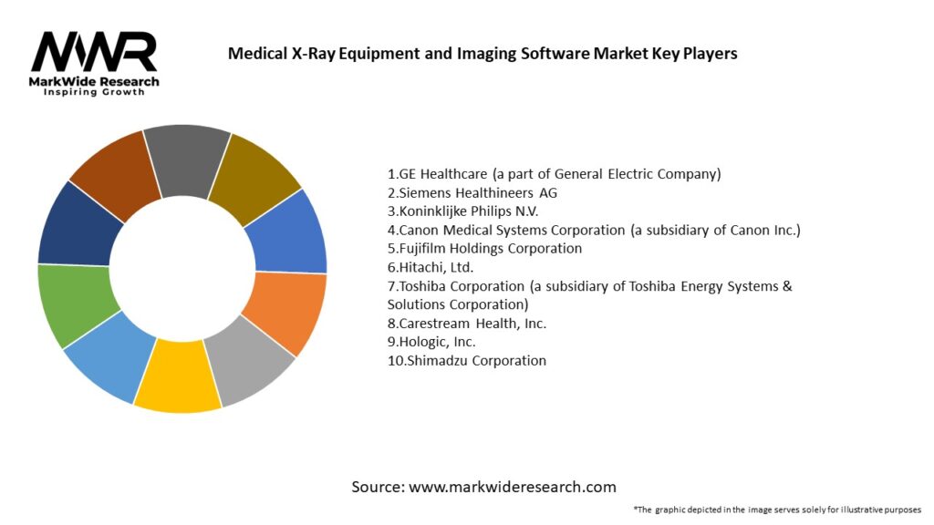 Medical X-Ray Equipment and Imaging Software Market 
