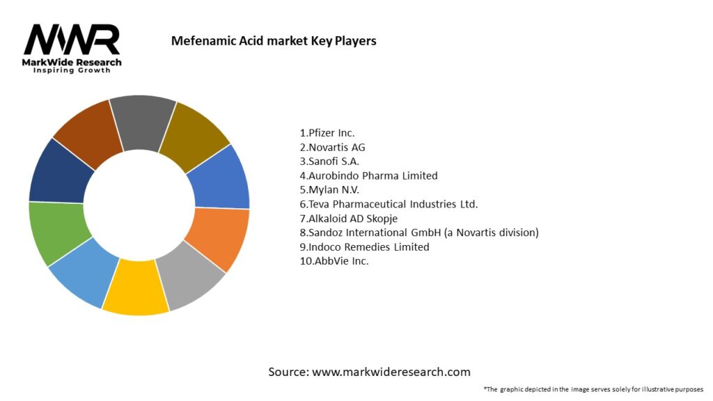 Mefenamic Acid market Key Players