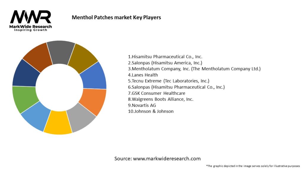 Menthol Patches market Key Players