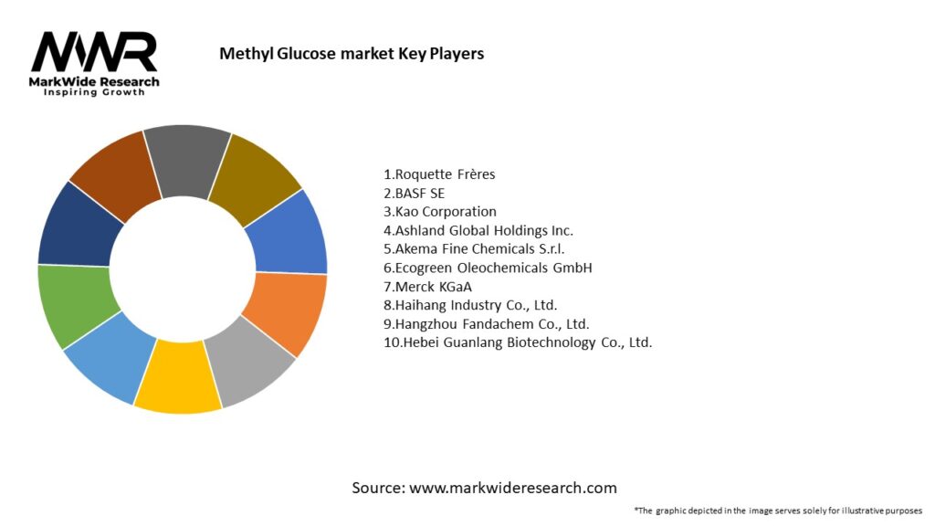 Methyl Glucose market Key Players