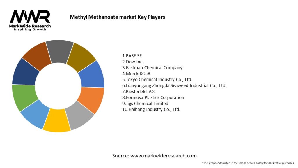 Methyl Methanoate market Key Players