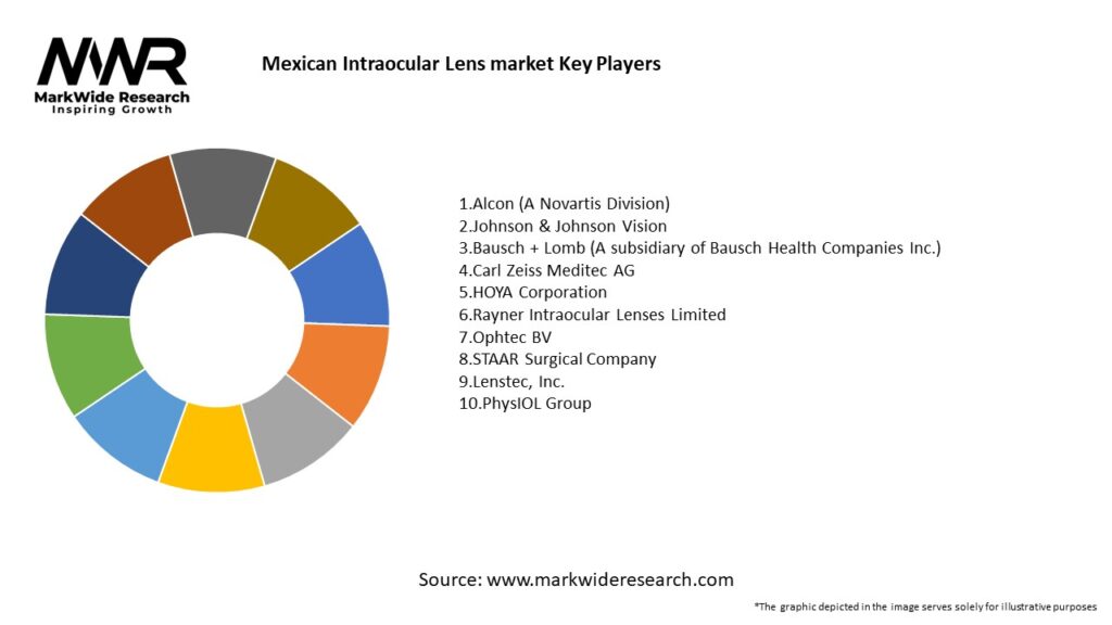 Mexican Intraocular Lens market Key Players