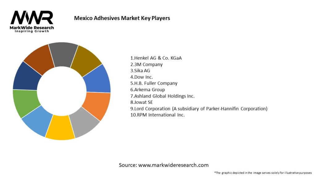 Mexico Adhesives Market Key Players