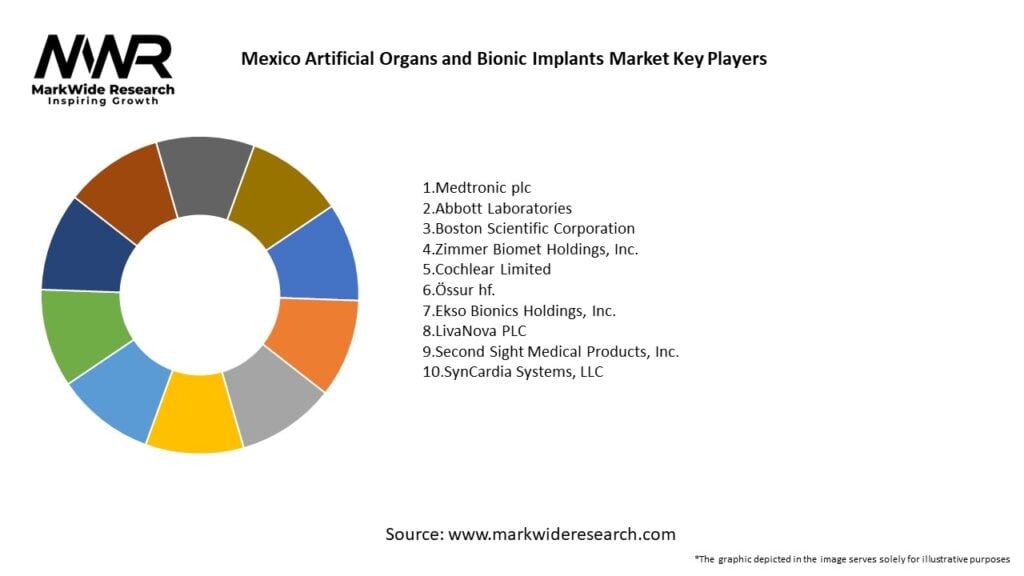 Mexico Artificial Organs and Bionic Implants Market Key Players