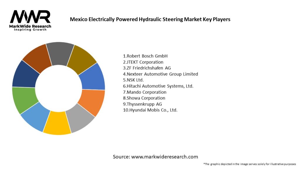 Mexico Electrically Powered Hydraulic Steering Market