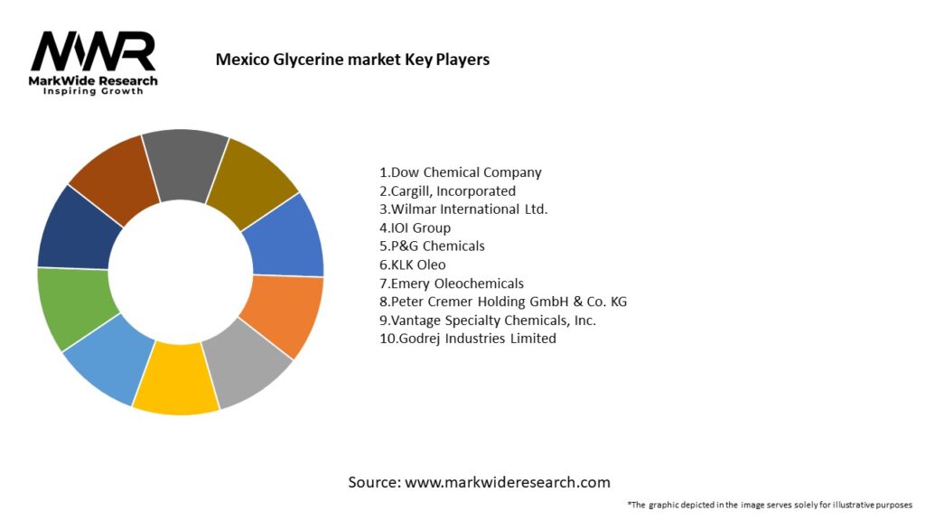 Mexico Glycerine market Key Players
