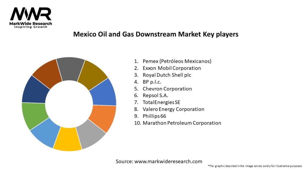 Mexico Oil and Gas Downstream Market Key Players