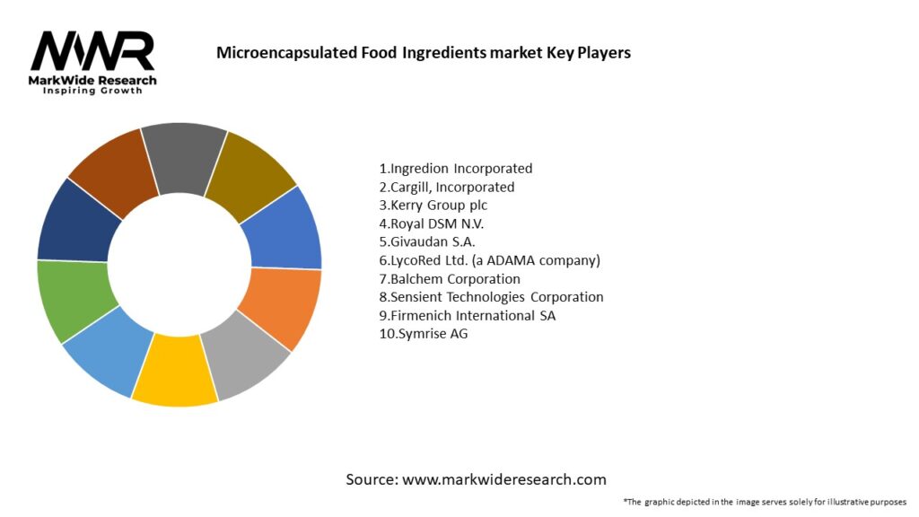 Microencapsulated Food Ingredients market Key Players