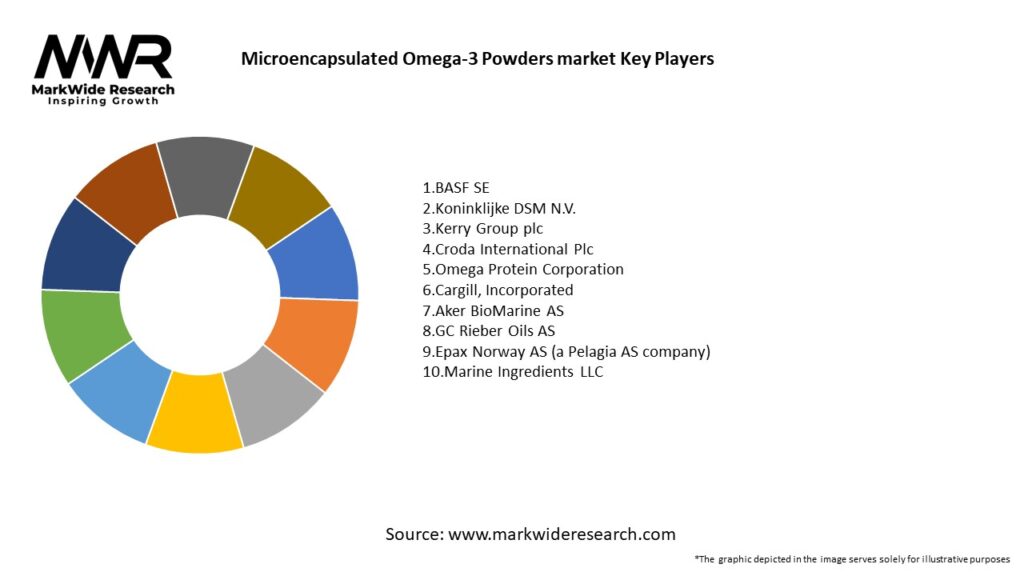 Microencapsulated Omega-3 Powders market