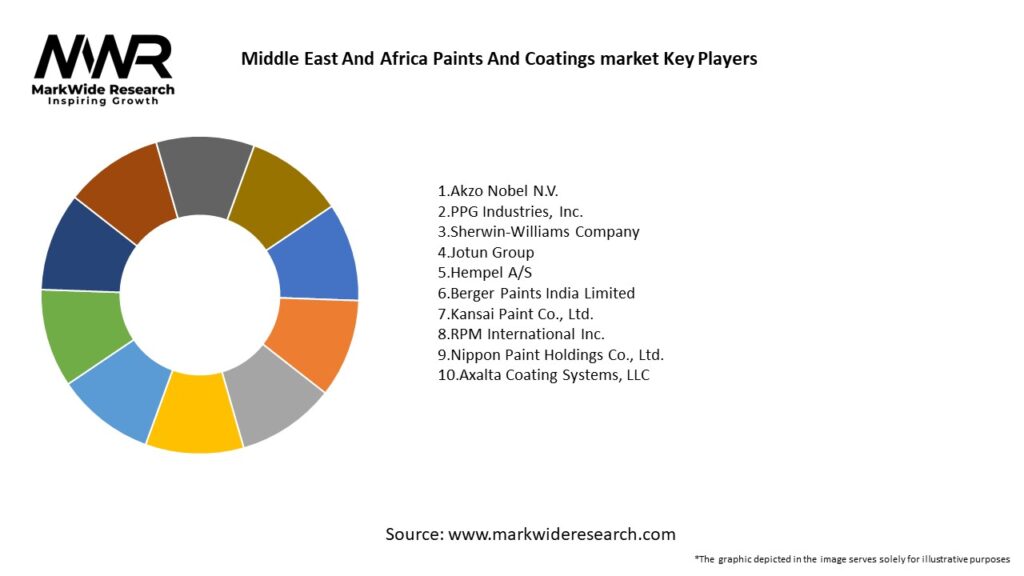 Middle East And Africa Paints And Coatings market Key Players