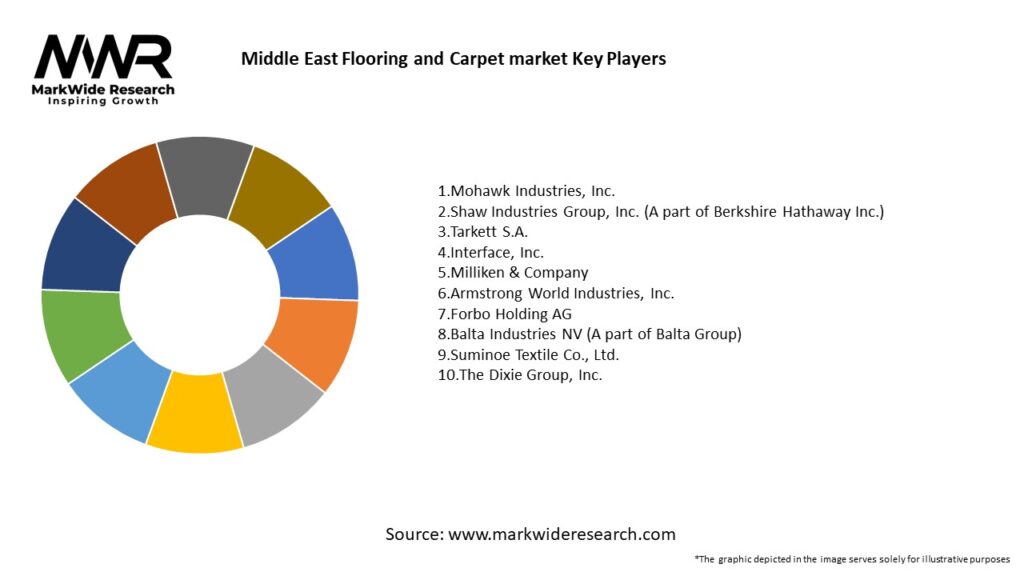Middle East Flooring and Carpet market Key Players