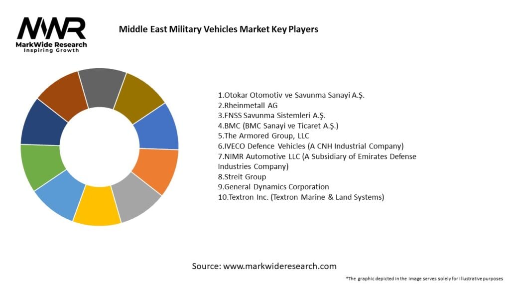 Middle East Military Vehicles Market Key Players