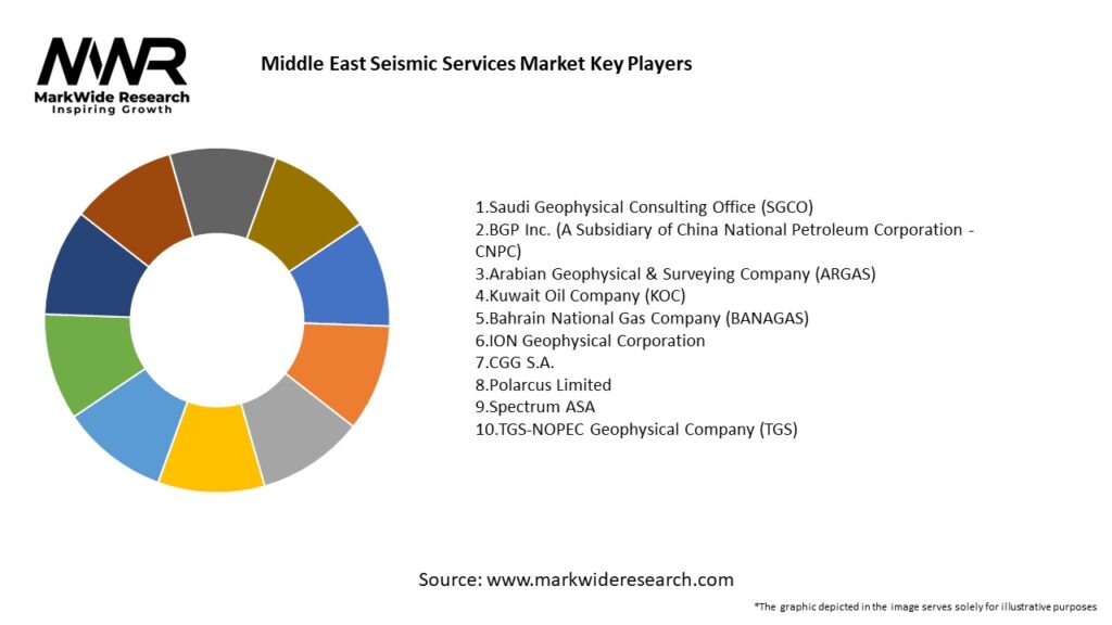 Middle East Seismic Services Market Key Players