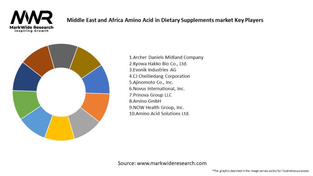 Middle East and Africa Amino Acid in Dietary Supplements market