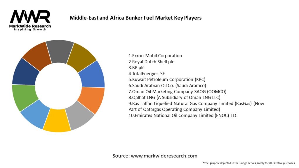 Middle-East and Africa Bunker Fuel Market Key Players