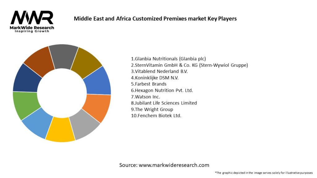 Middle East and Africa Customized Premixes market Key Players