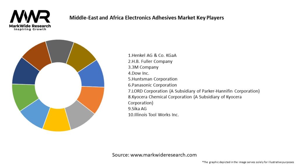 Middle-East-and-Africa-Electronics-Adhesives-Market