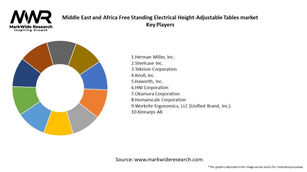 Middle East and Africa Free Standing Electrical Height-Adjustable Tables market
