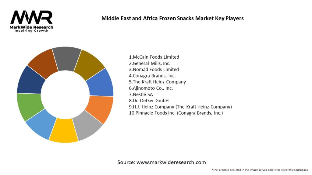 Middle East and Africa Frozen Snacks Market Key Players