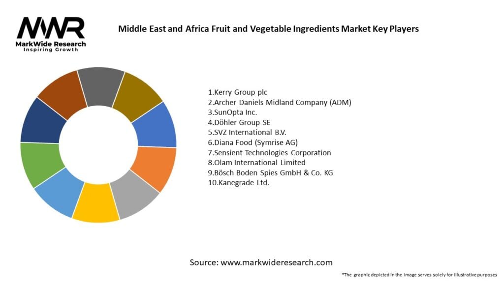 Middle East and Africa Fruit and Vegetable Ingredients Market