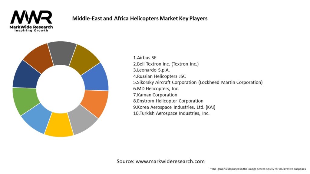 Middle-East and Africa Helicopters Market Key Players