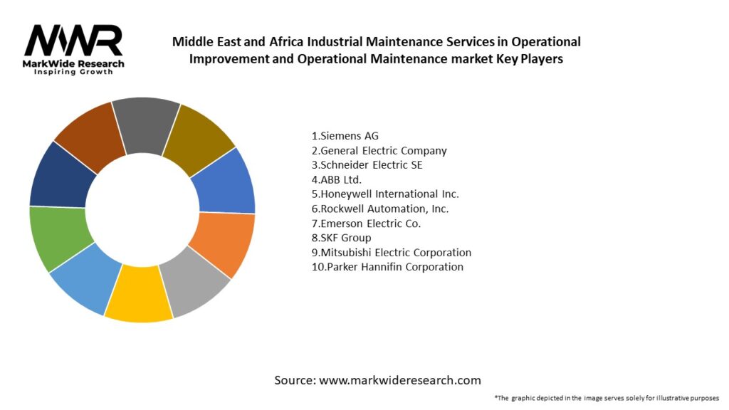 Middle East and Africa Industrial Maintenance Services in Operational Improvement and Operational Maintenance market