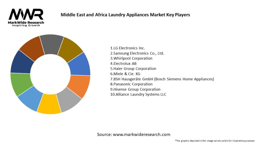 Middle East and Africa Laundry Appliances Market