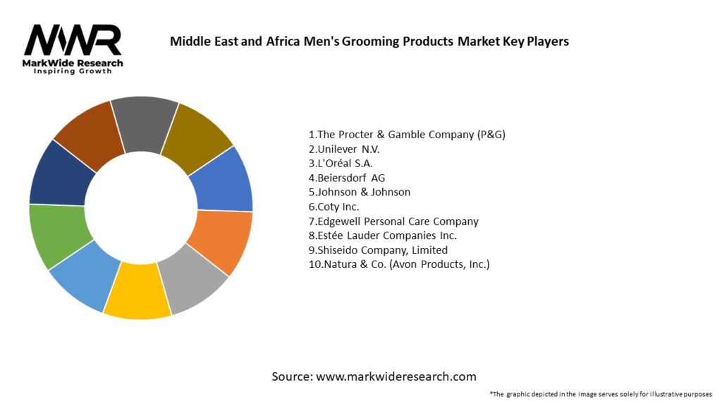 Middle East and Africa Men’s Grooming Products Market Key Players