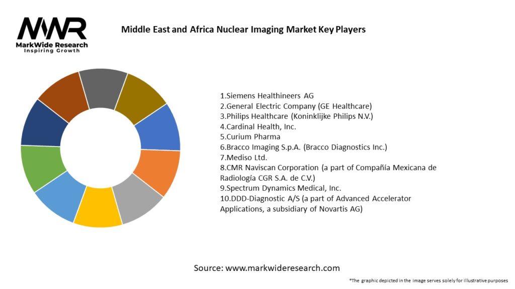 Middle East and Africa Nuclear Imaging Market Key Players