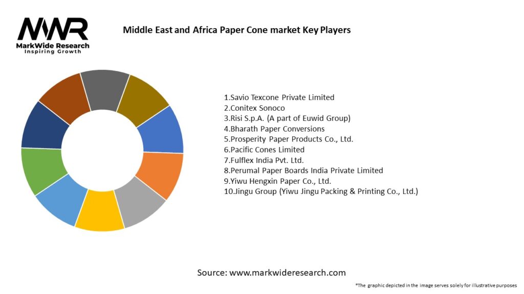 Middle East and Africa Paper Cone market