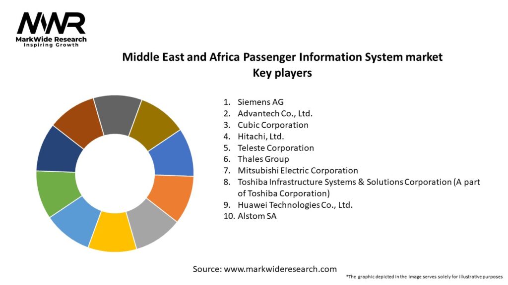 Middle East and Africa Passenger Information System market