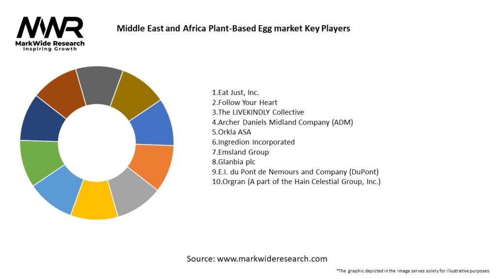 Middle East and Africa Plant-Based Egg market Key Players