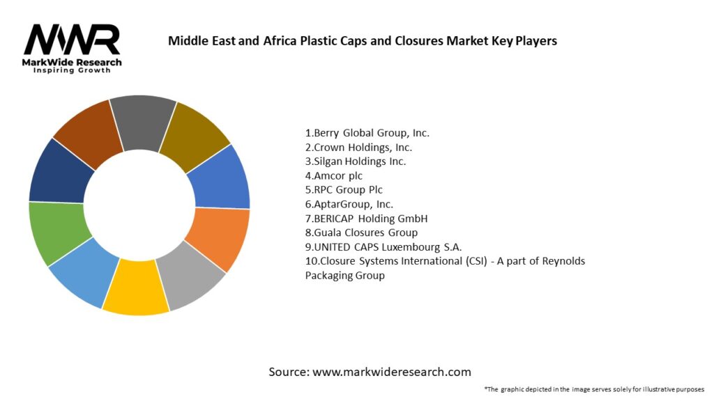 Middle East and Africa Plastic Caps and Closures Market