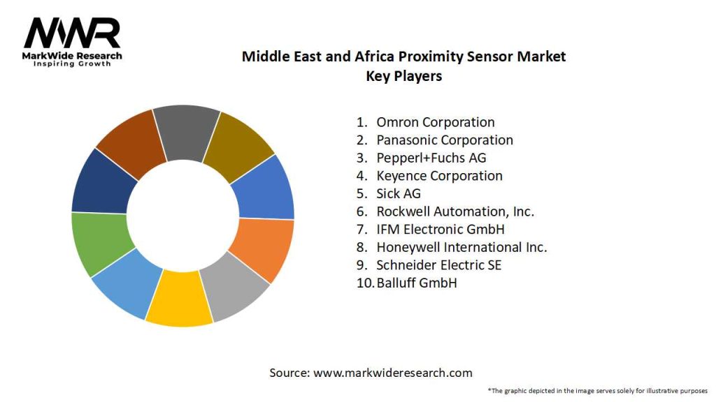 Middle East and Africa Proximity Sensor Market Key Players