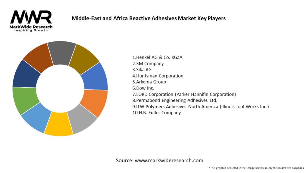 Middle-East and Africa Reactive Adhesives Market Key Players