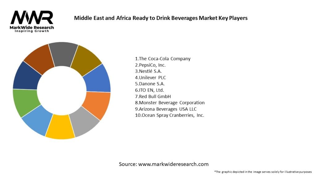 Middle East and Africa Ready to Drink Beverages Market