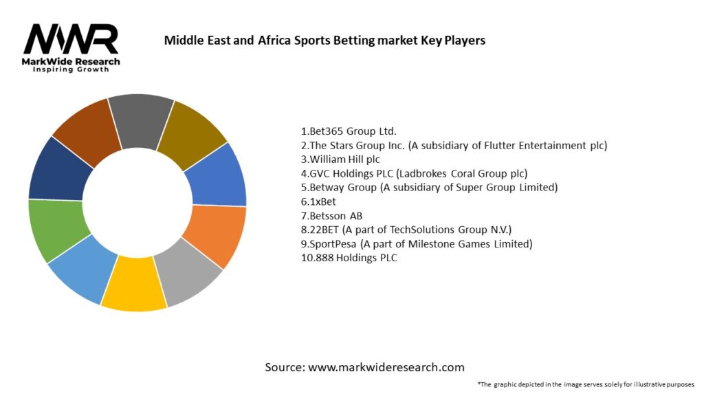 Middle East and Africa Sports Betting market