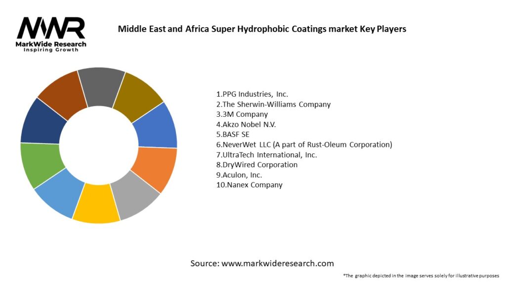 Middle East and Africa Super Hydrophobic Coatings market Key Players