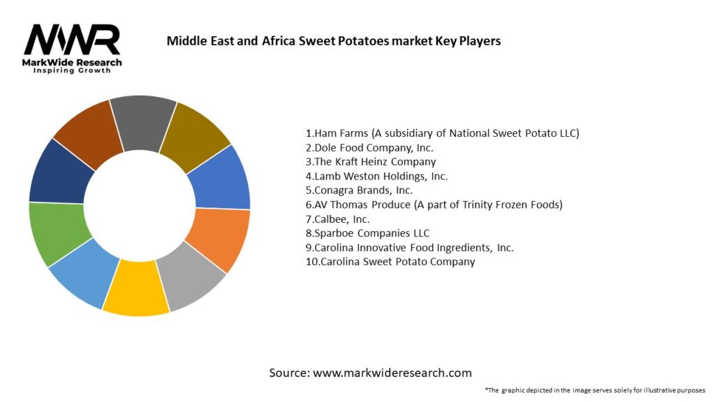 Middle East and Africa Sweet Potatoes market Key Players