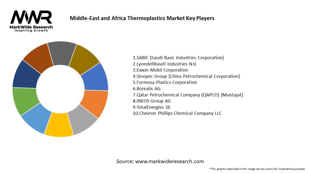 Middle-East and Africa Thermoplastics Market 