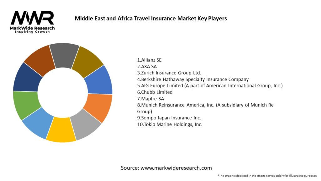 Middle East and Africa Travel Insurance Market Key Players