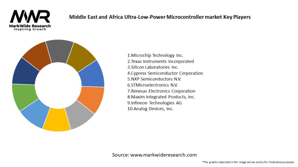Middle East and Africa Ultra-Low-Power Microcontroller market Key Players