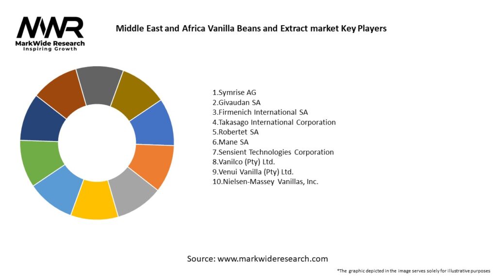 Middle East and Africa Vanilla Beans and Extract market