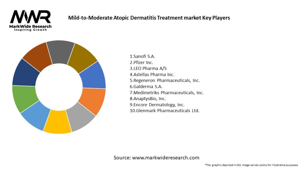 Mild-to-Moderate Atopic Dermatitis Treatment market Key Players