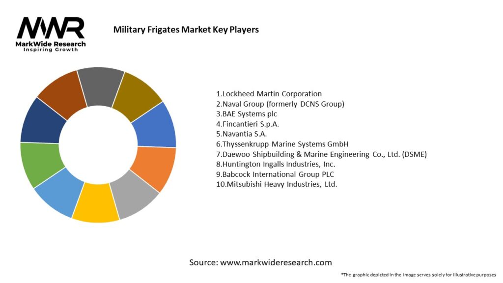 Military Frigates Market Key Players