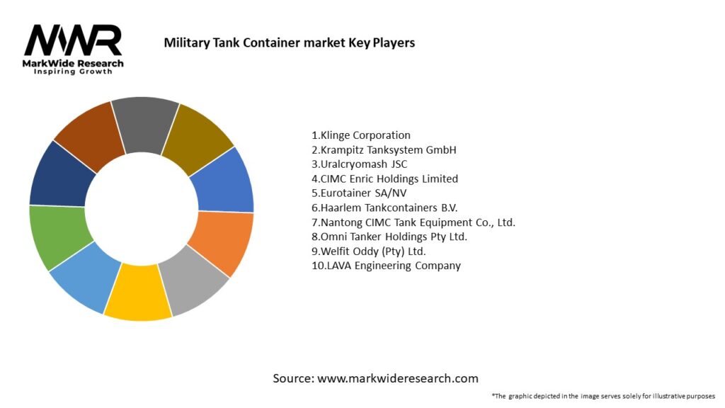 Military Tank Container market Key Players