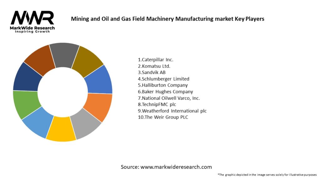 Mining and Oil and Gas Field Machinery Manufacturing market Key Players