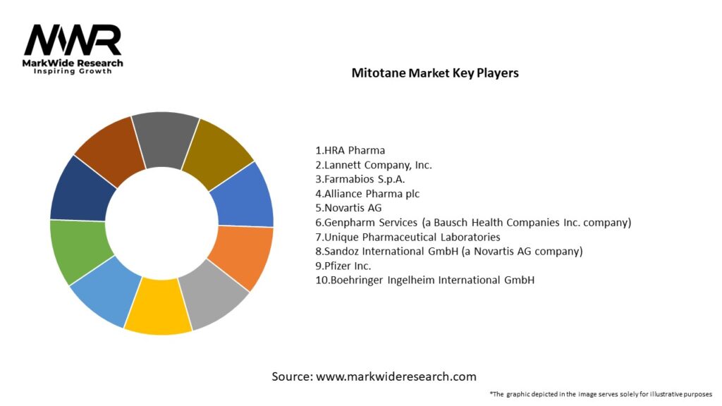Mitotane market Key Players