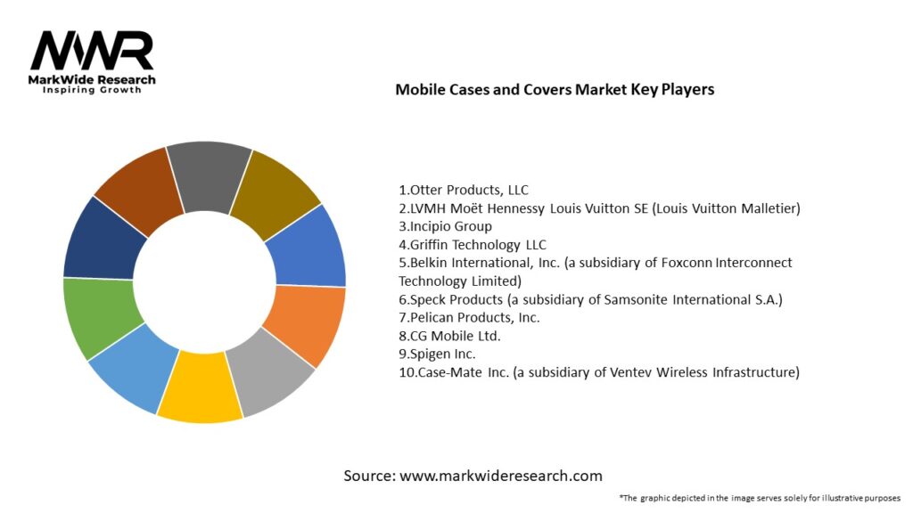Mobile Cases and Covers market Key Players