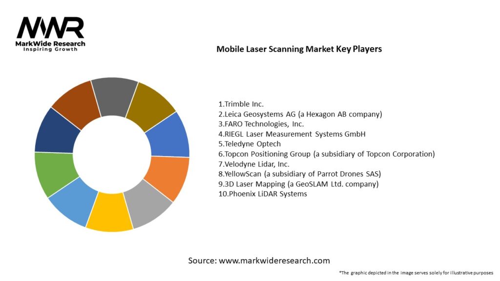 Mobile Laser Scanning market Key Players